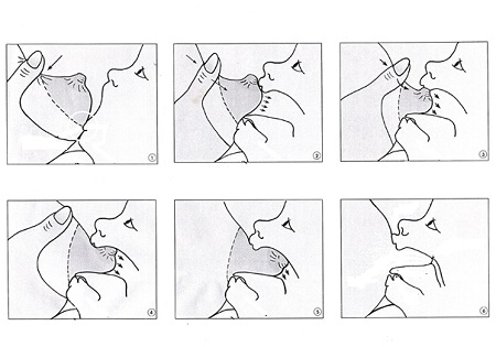 Εικόνα 1: Πώς πλησιάζουμε τη θηλή στο στόμα του μωρού